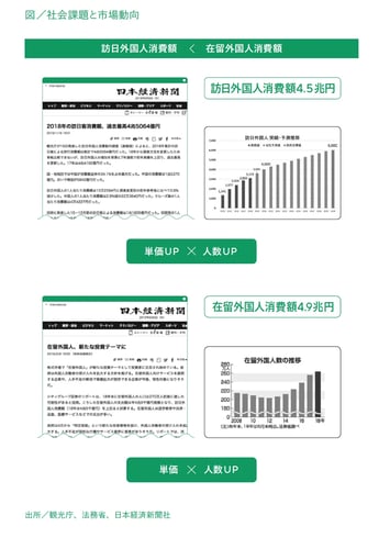 第2章:多言語体験(MX)が新市場攻略のカギ【Multilingual Experience 外国人戦略のためのWEB多言語化】 第2章:多言語体験(MX)が新市場攻略のカギ【Multilingual Experience 外国人戦略のためのWEB多言語化】